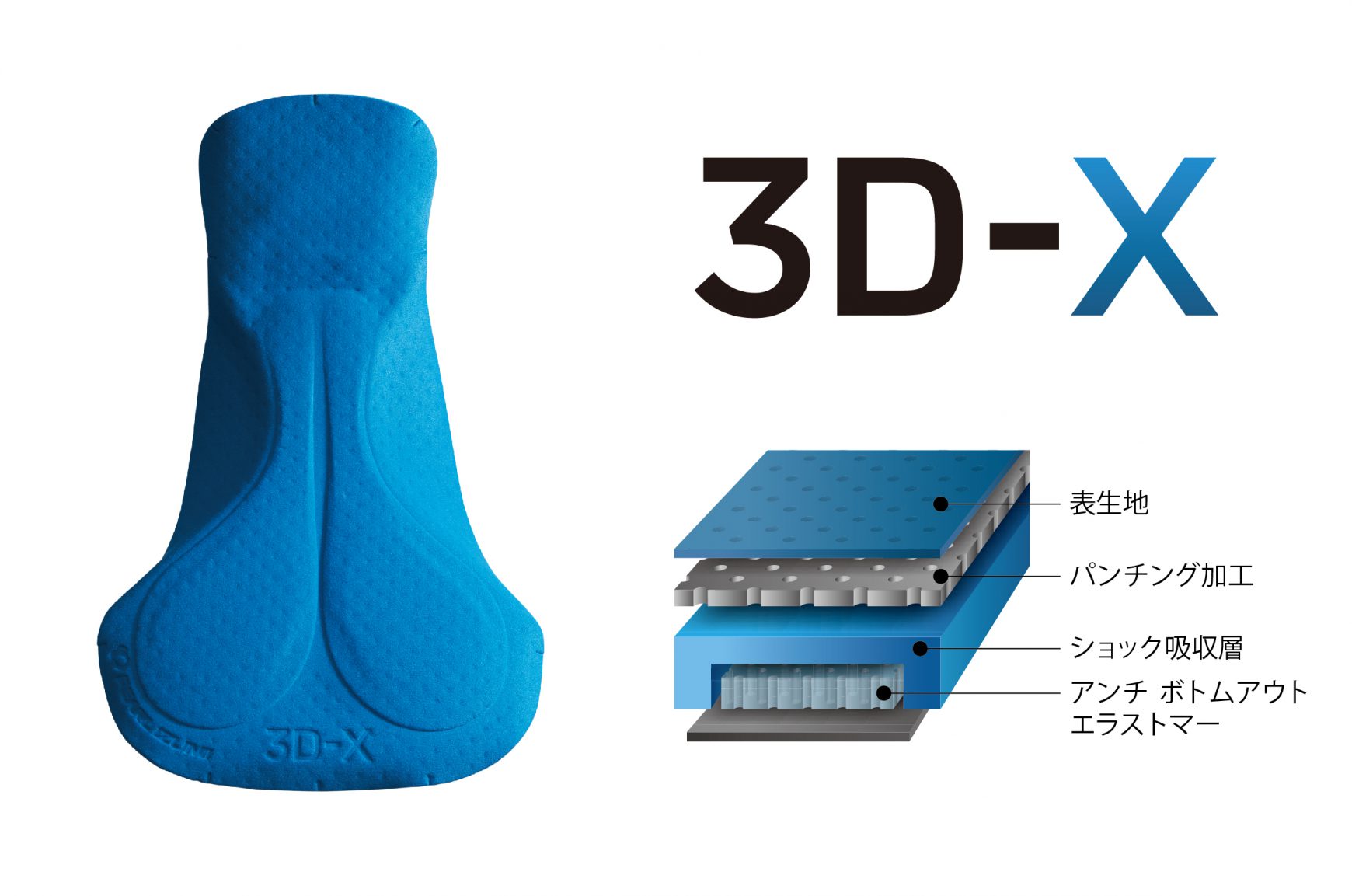 3D-X